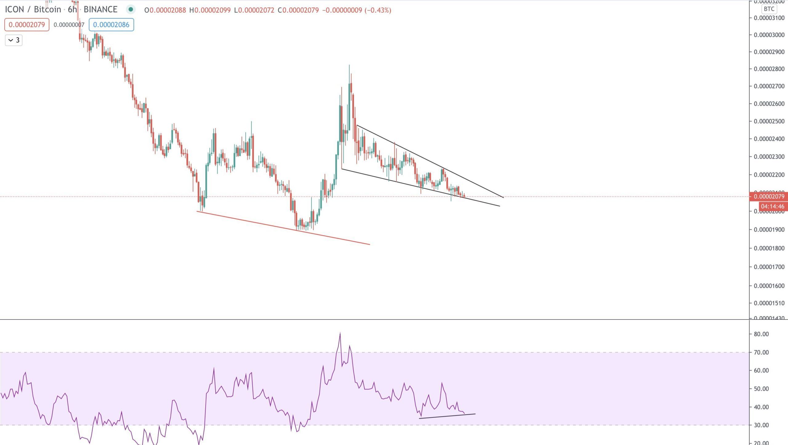 ICX Wedge