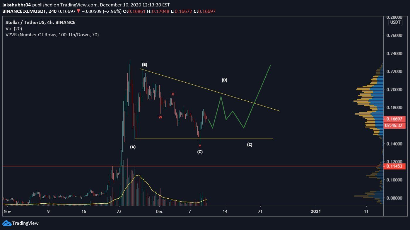 XLM Triangle