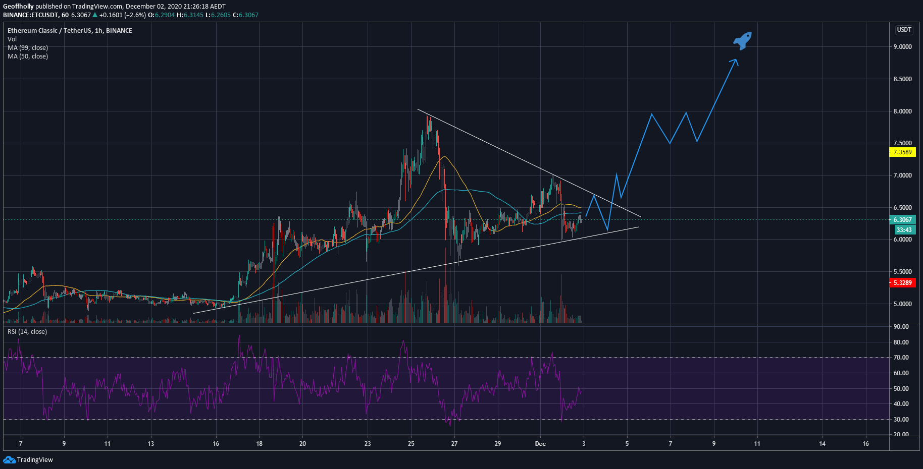 ETC Breakout