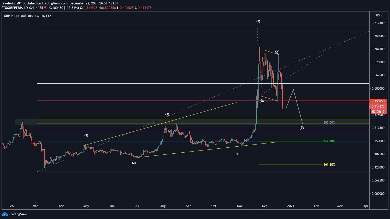 XRP Count