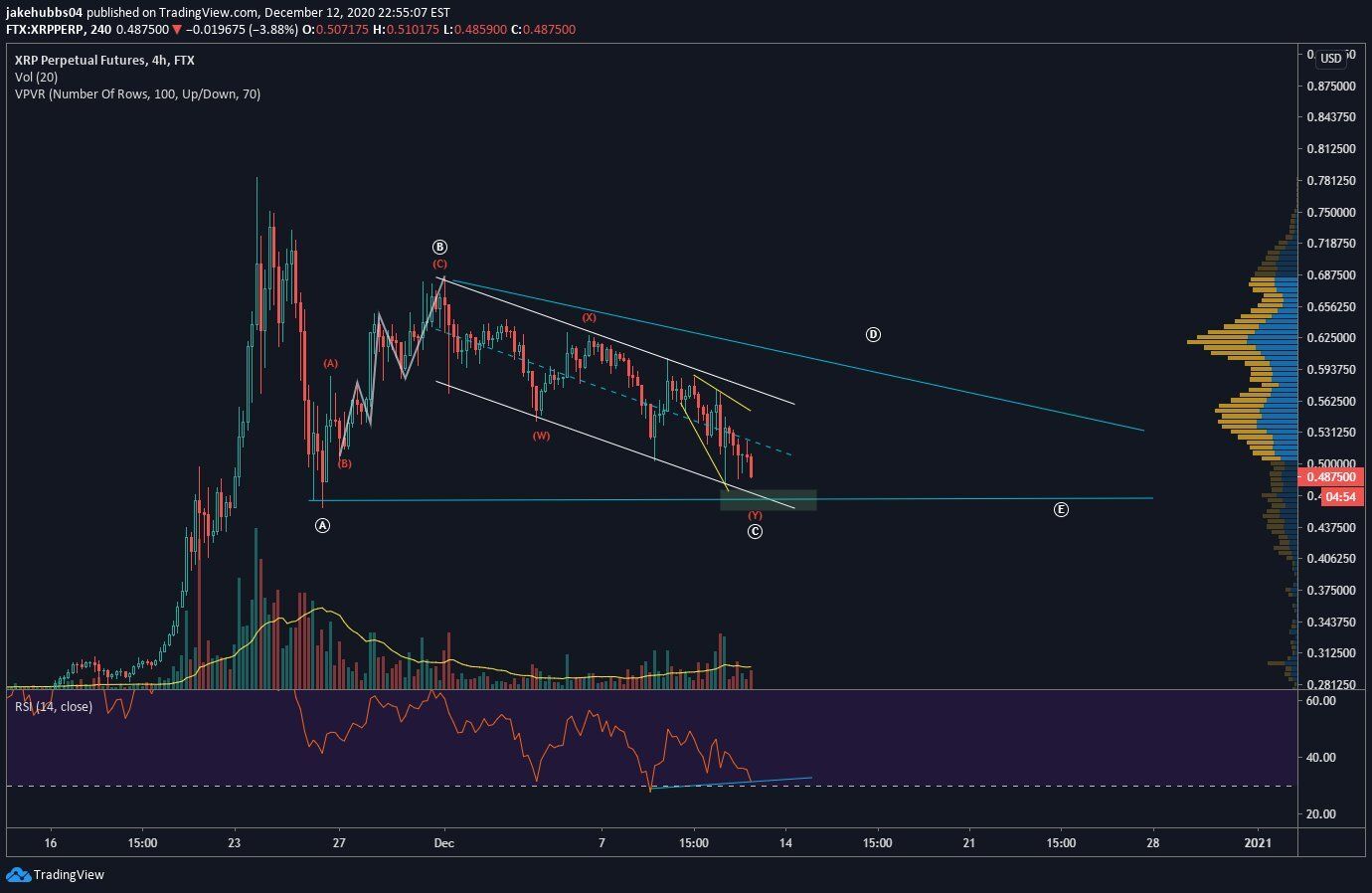 XRP Wave Count