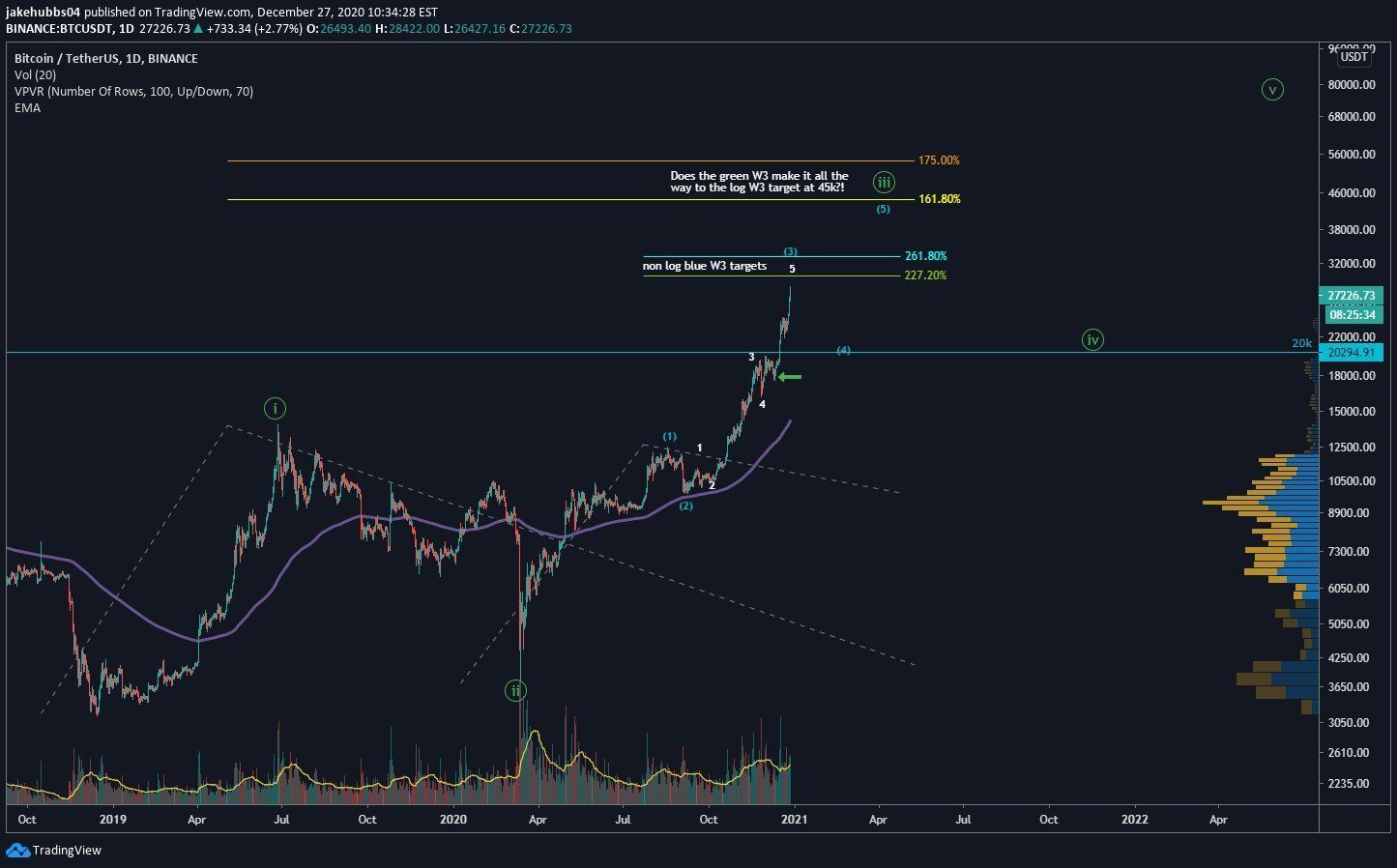 btc to waves