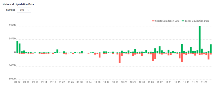 bitcoin liquidation chart