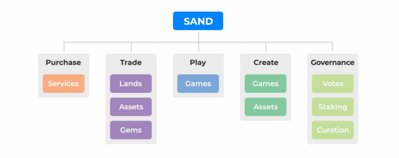 Is Video Game Industry Ready to Adopt Blockchain and Crypto?