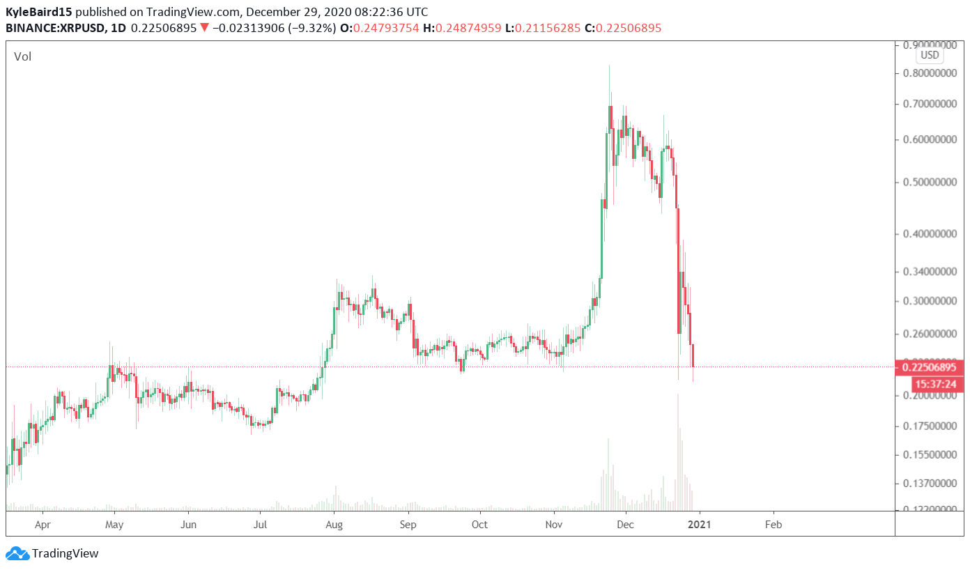 Coinbase to Freeze XRP Trading Amid SEC Lawsuit Against ...