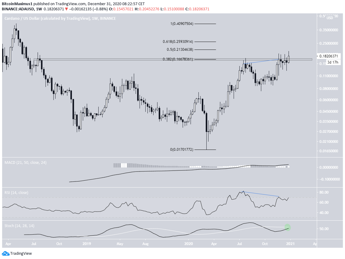 ADA Weekly