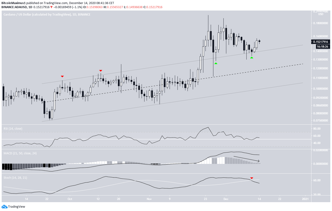 ADA Channel Breakout