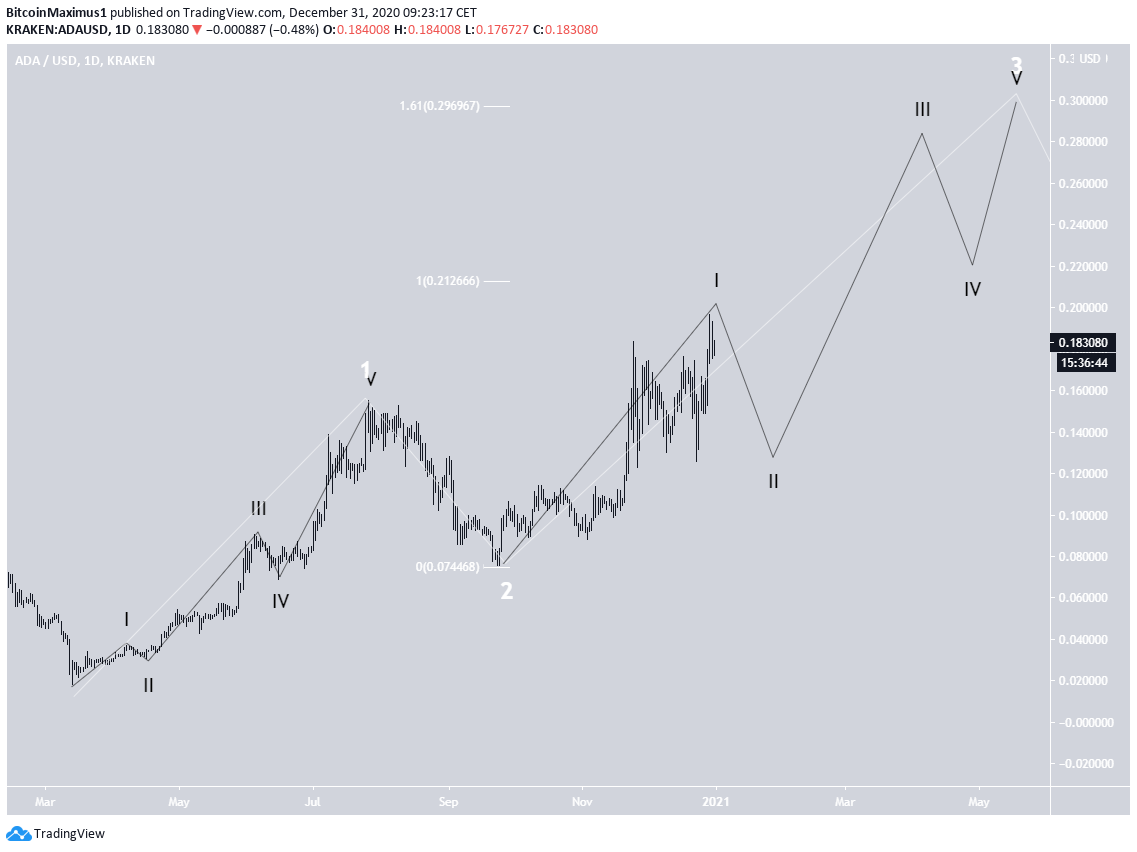 ADA Long-Term Count