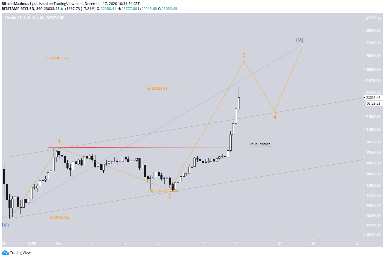 BTC Count