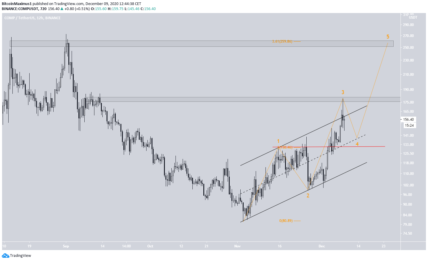 COMP Breakout