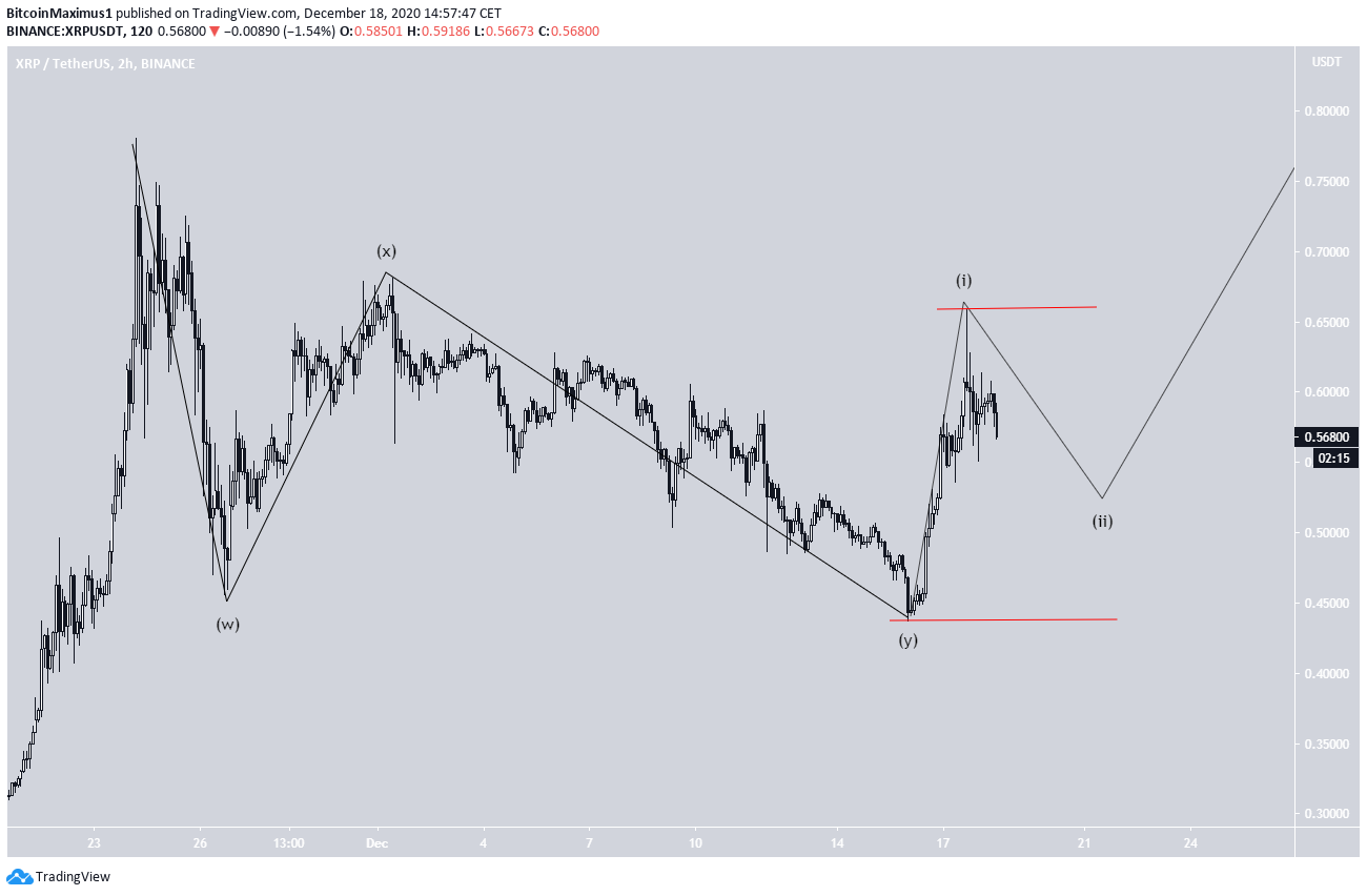 XRP Count