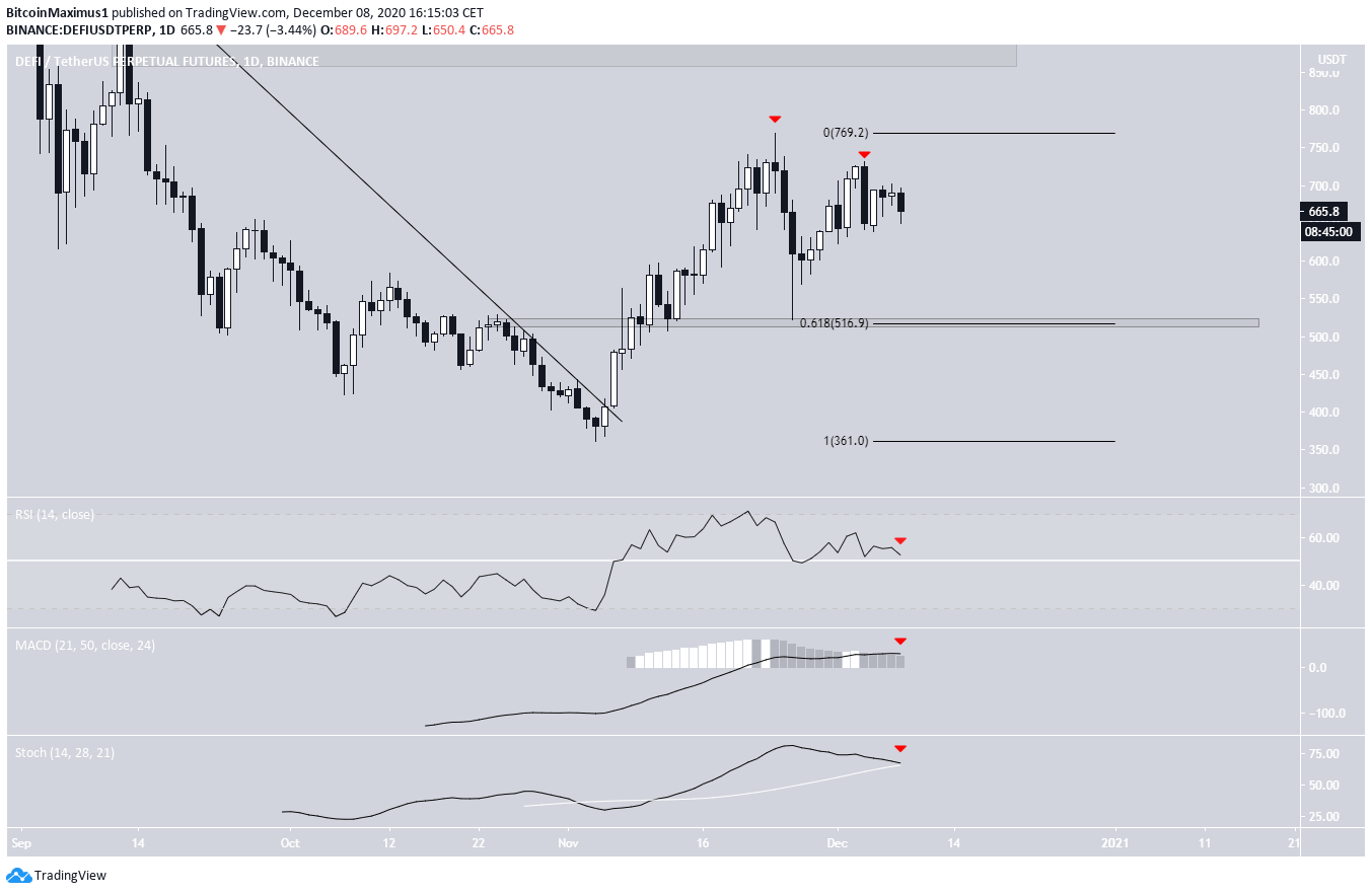 DEFI Index