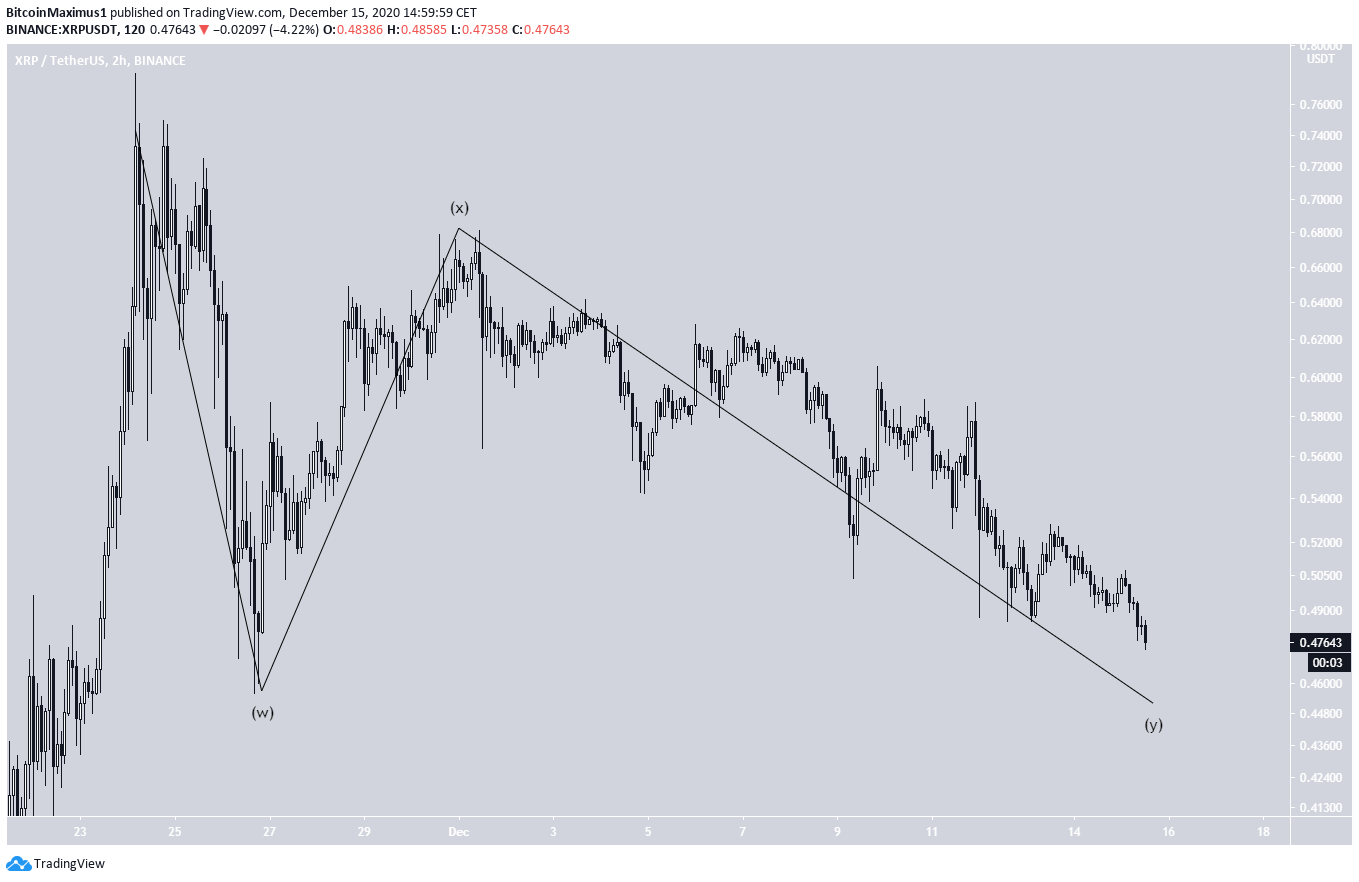 XRP Movement