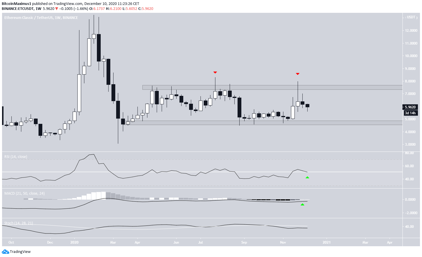 ETC Long-Term Range