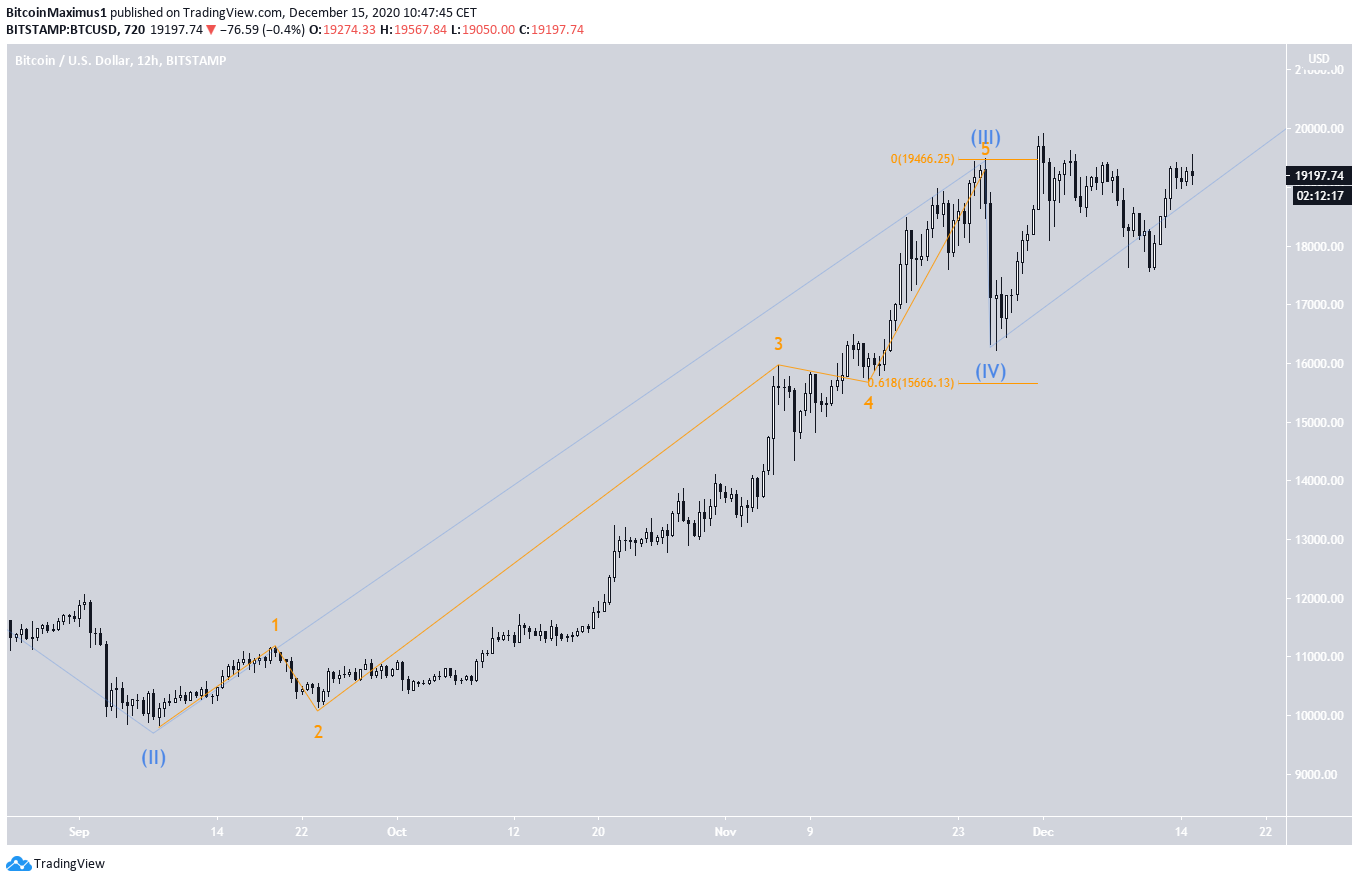 BTC COUNT