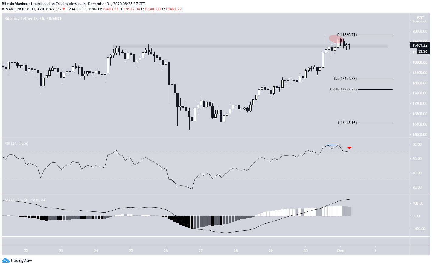 BTC Trading Range