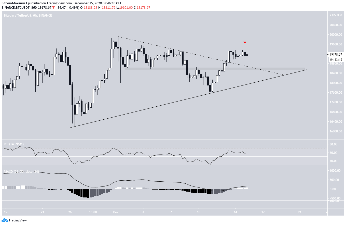 BTC short-term movement