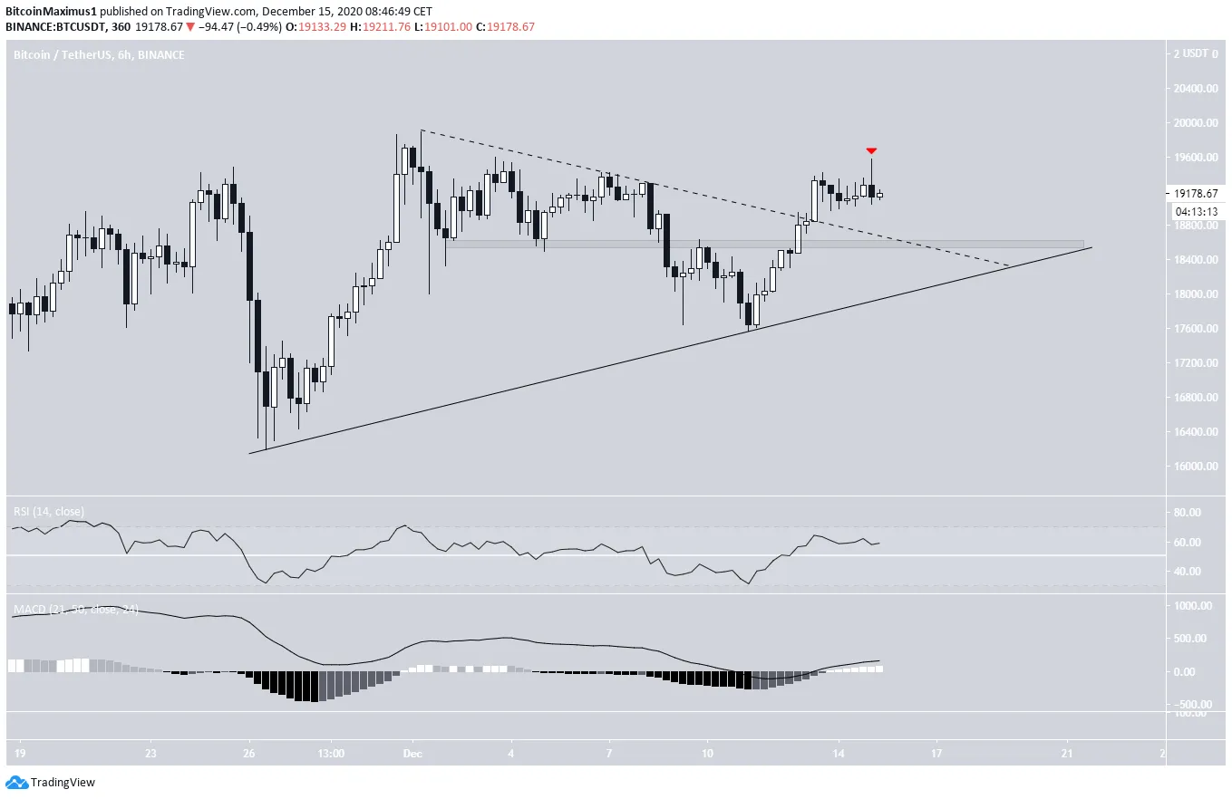 BTC short-term movement