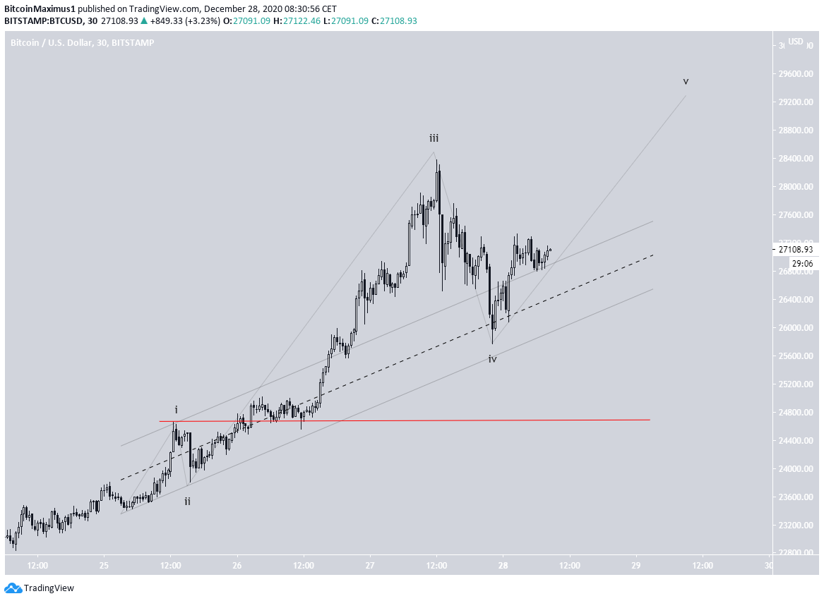 btc to waves