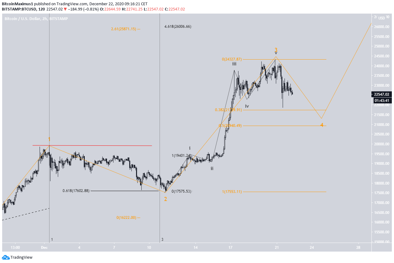 BTC Alternate Count