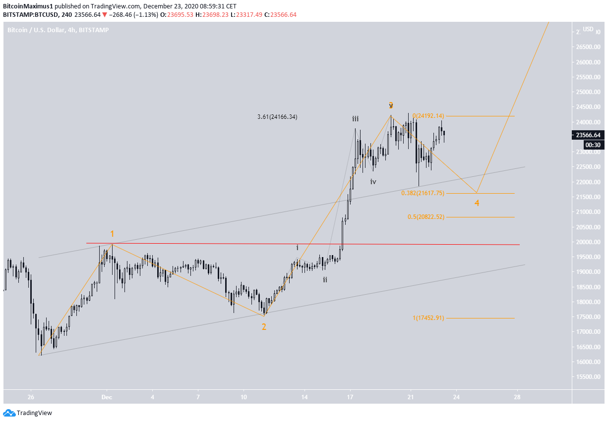 BTC Alternate Count