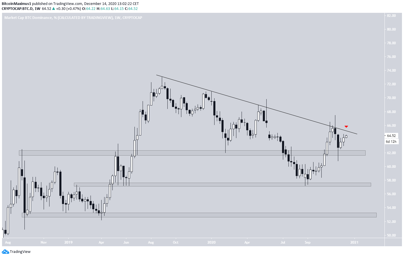 BTCD Long-Term