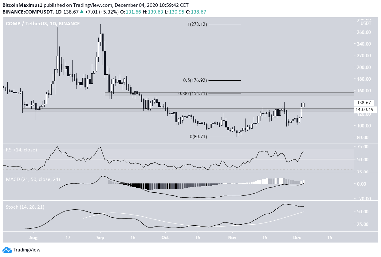 Comp daily movement