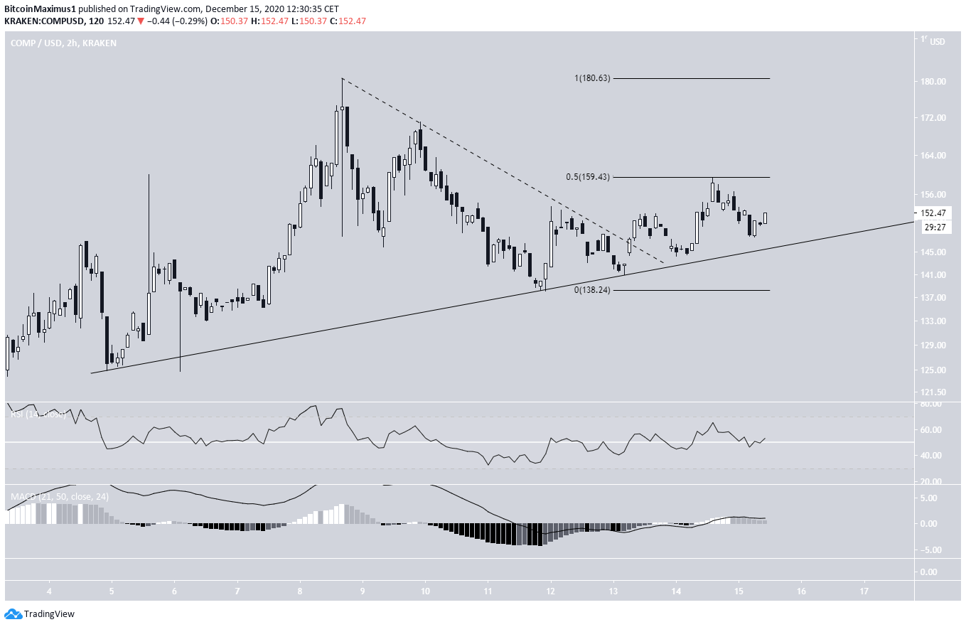 COMP Short-Term