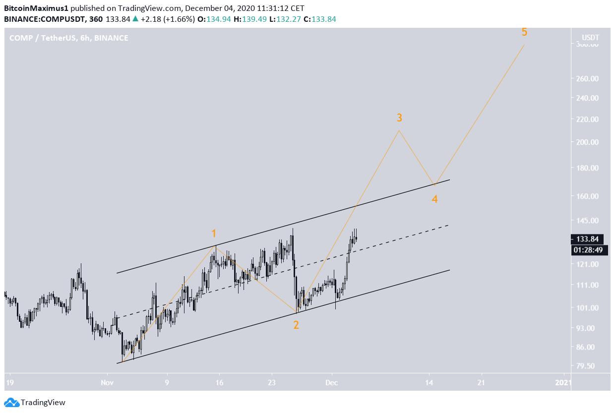 BTC Wave Count