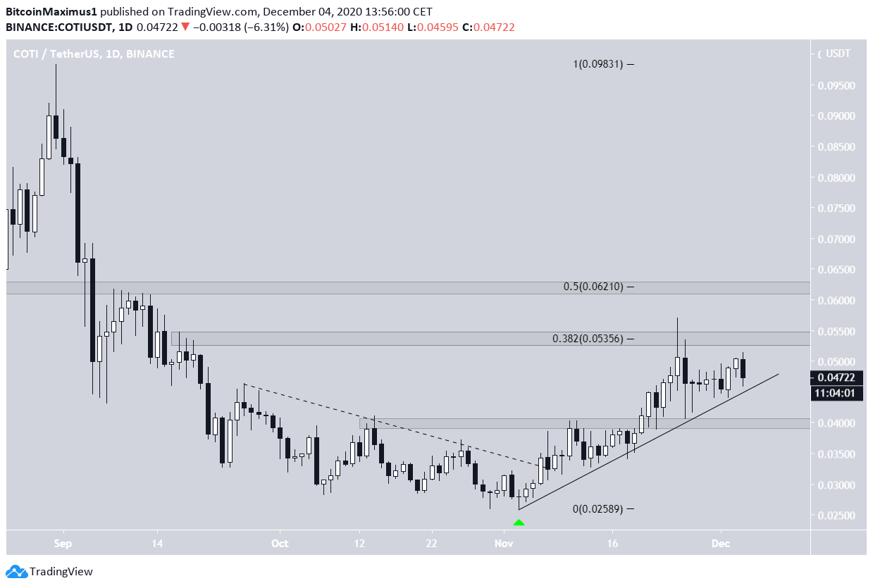 COTI Ascending Support