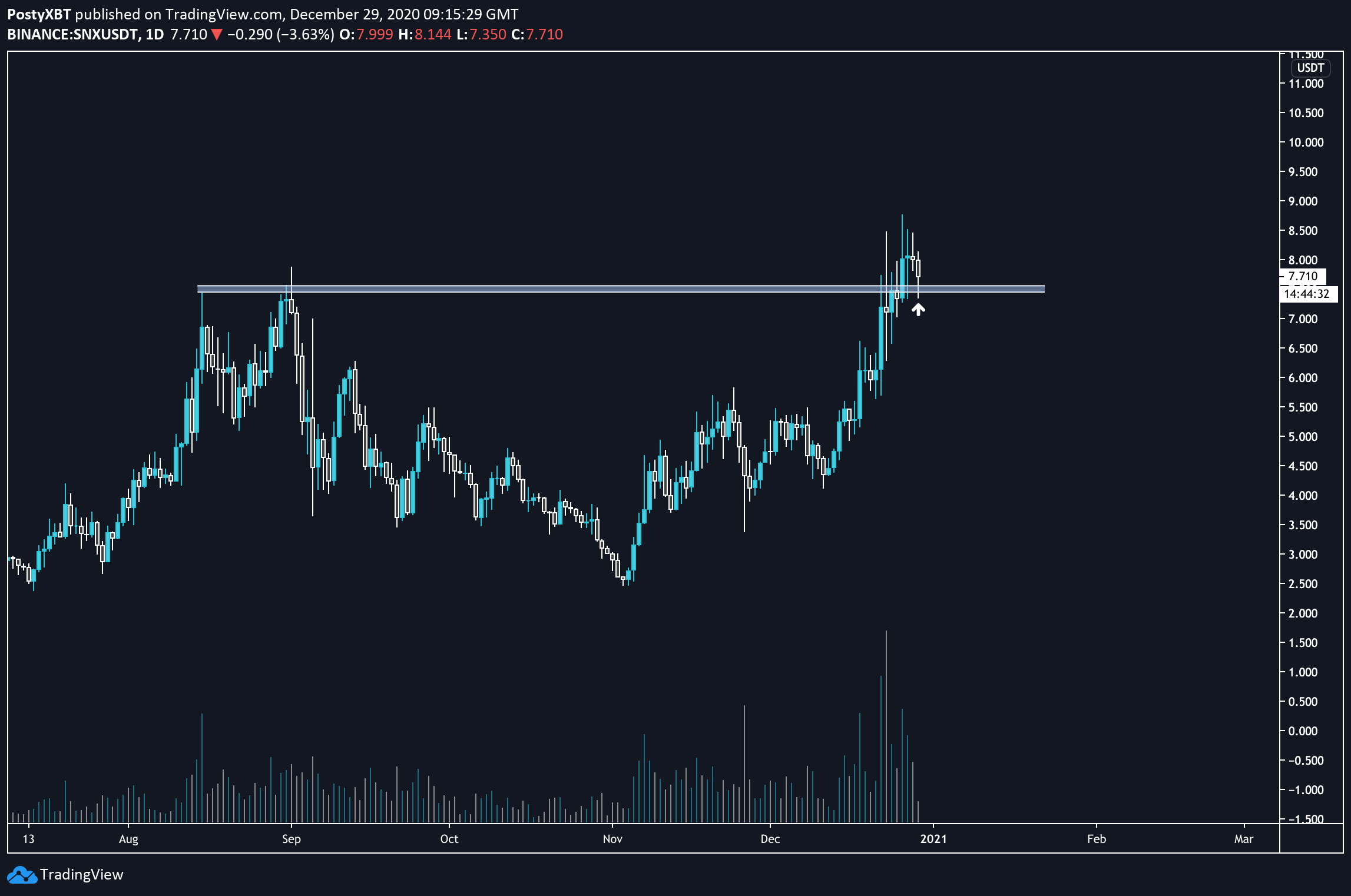 SNX Re-test