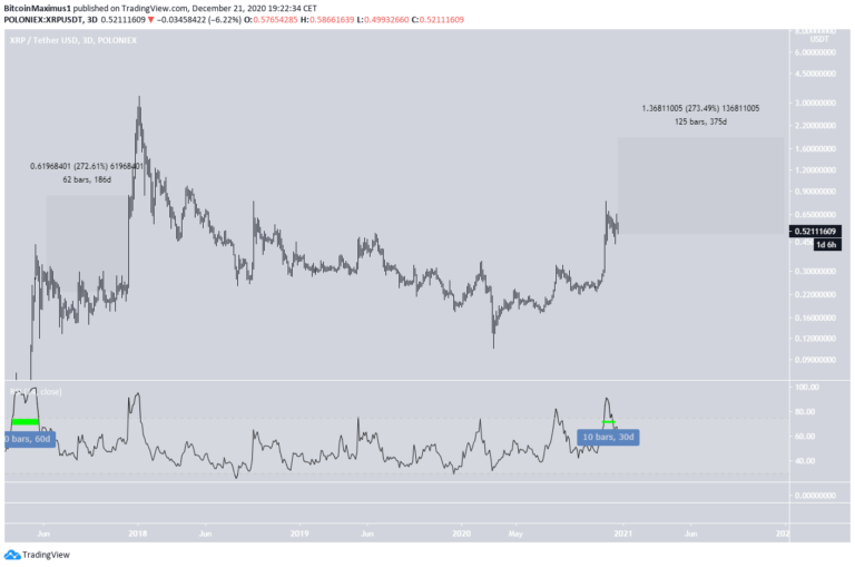 ripple crypto price prediction 2021