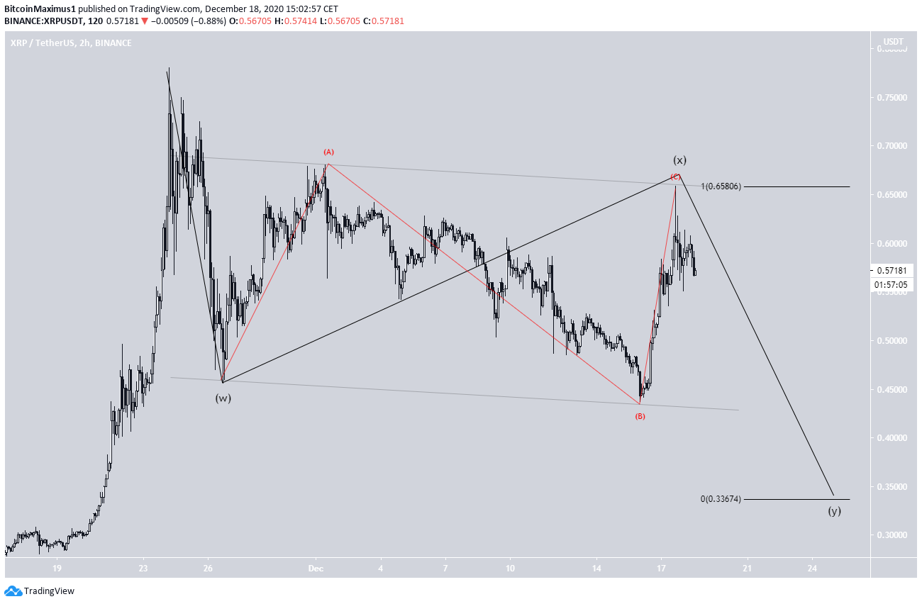 XRP Alternative Count