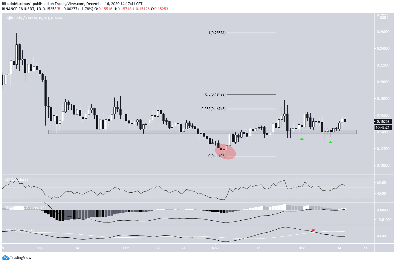 ENJ Movement