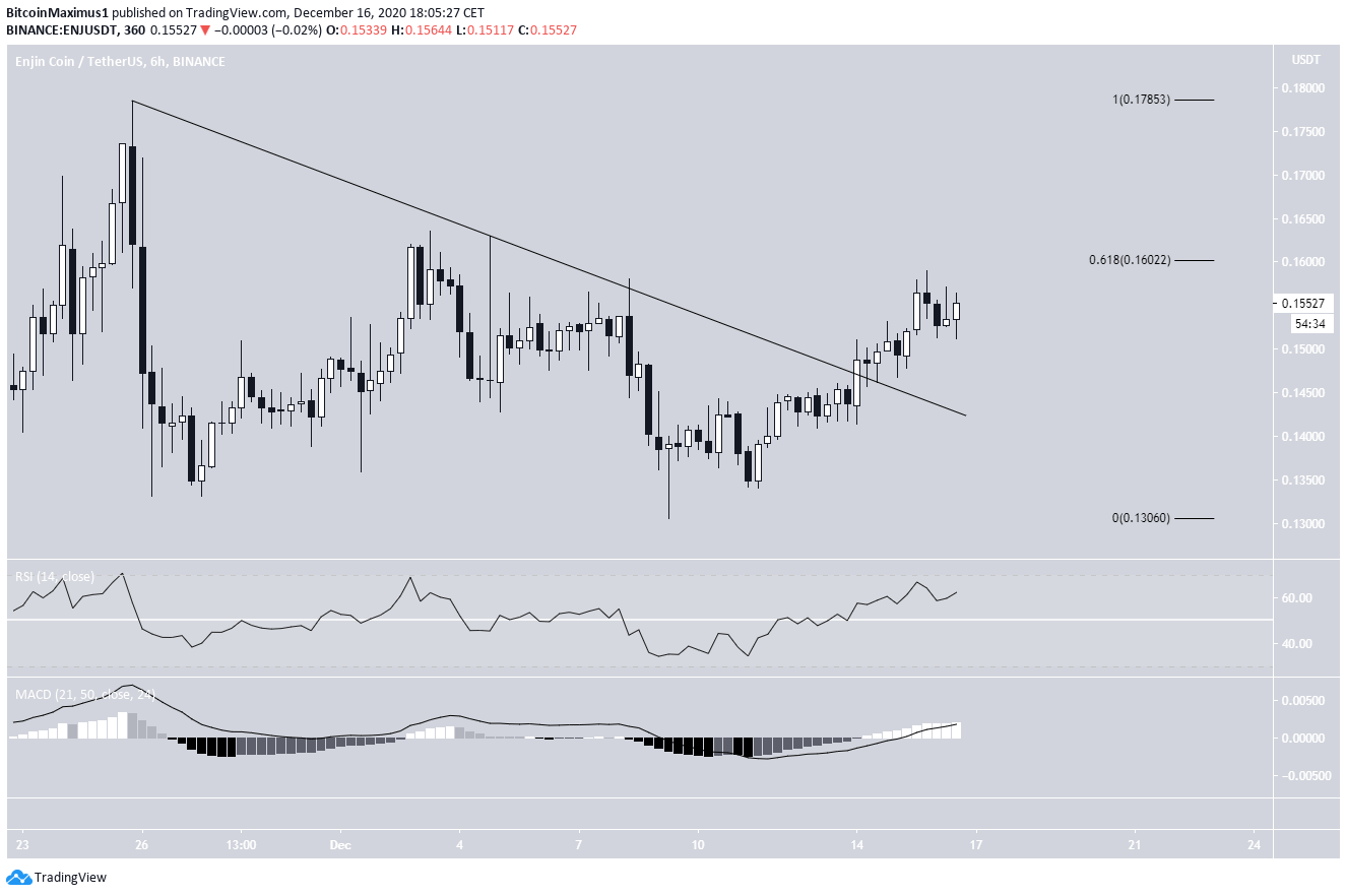 ENJ Breakout