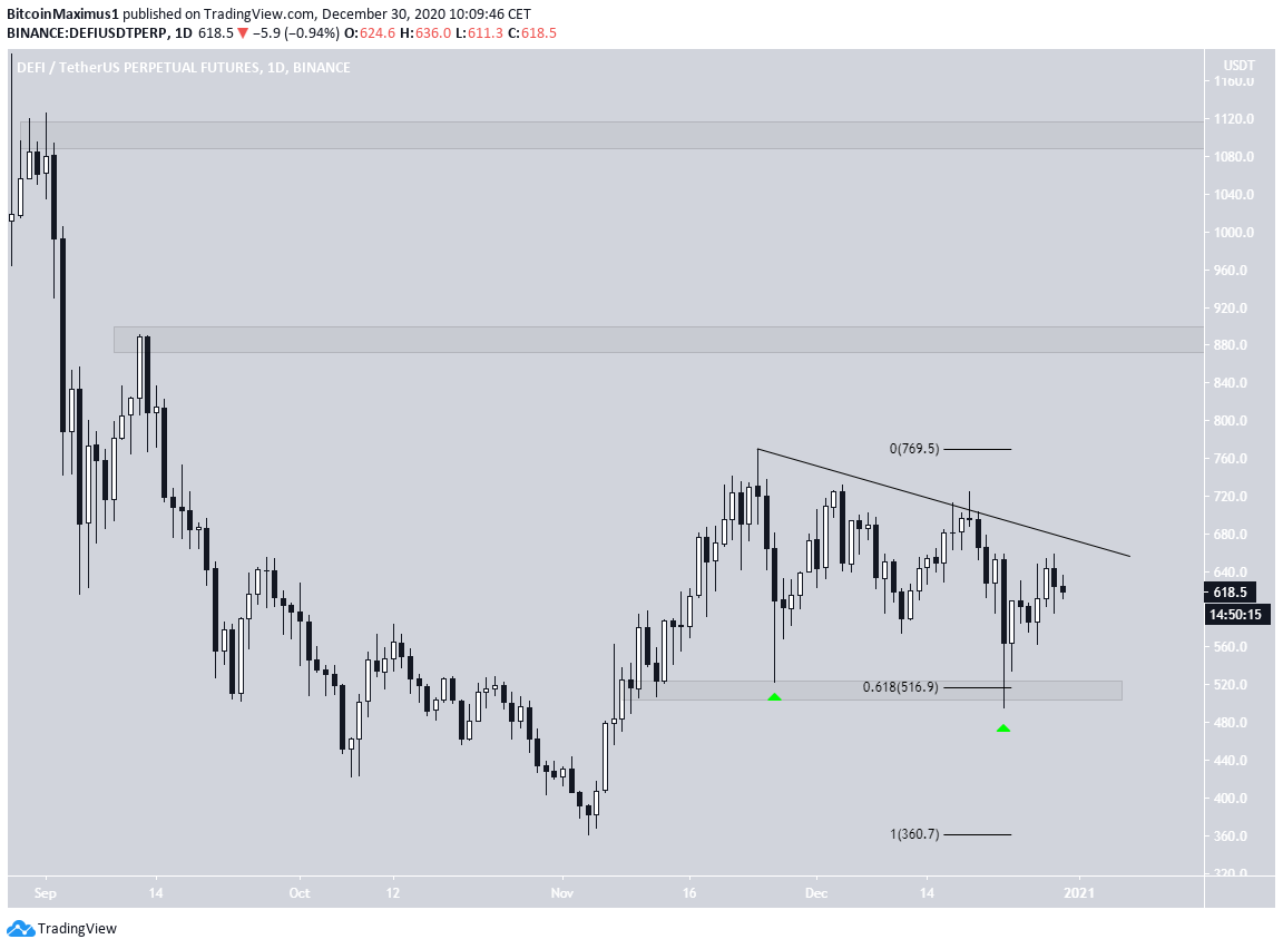 DEFI Index