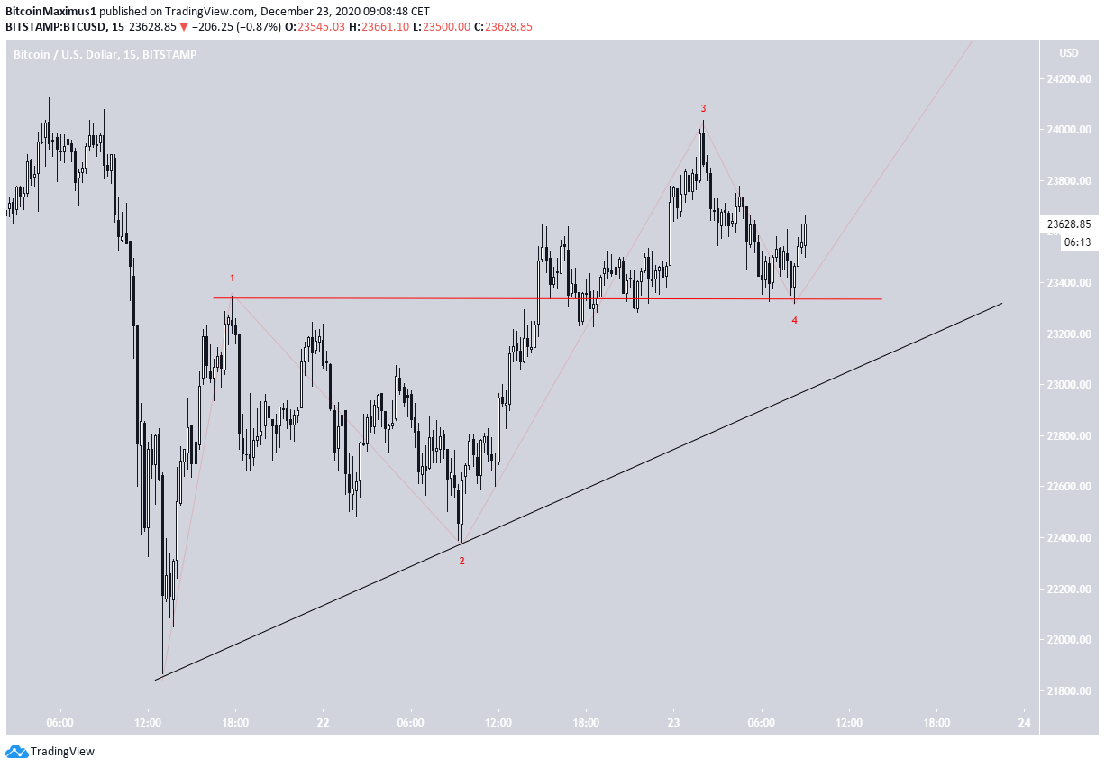 BTC Count