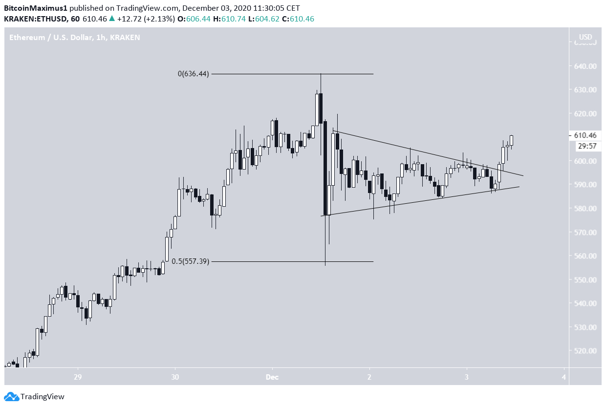 ETH Movement