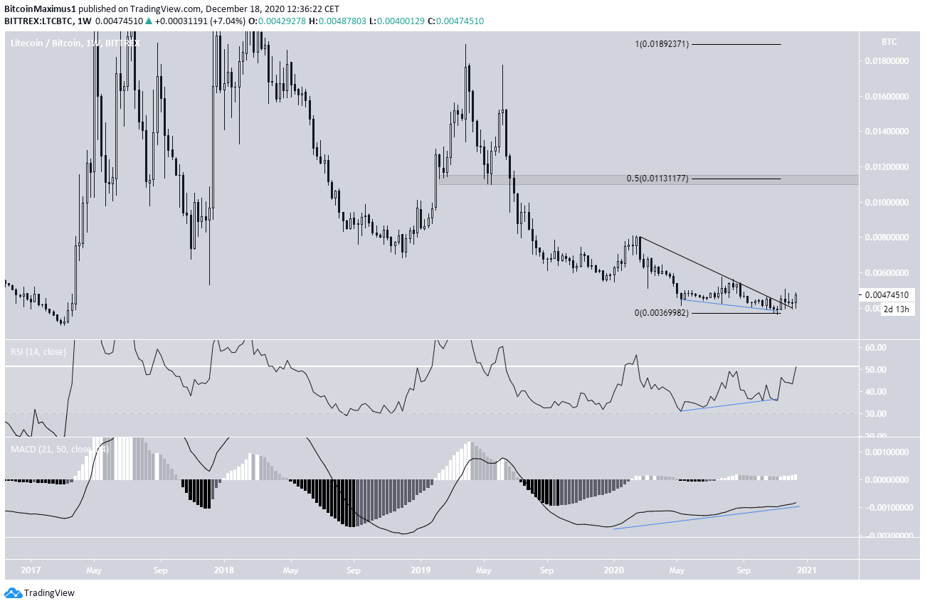 LTC Weekly