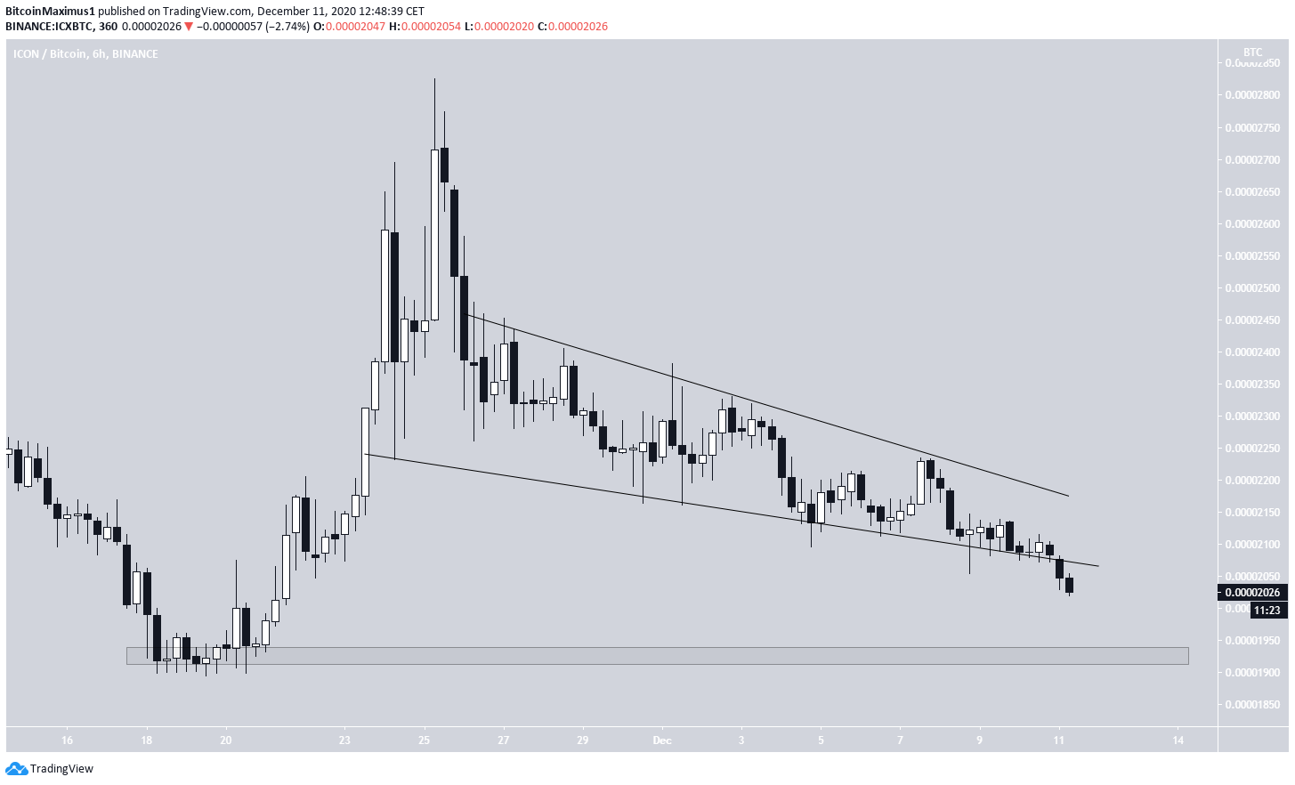 ICX Descending Wedge