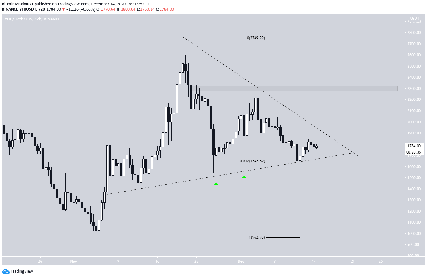 YFII Triangle