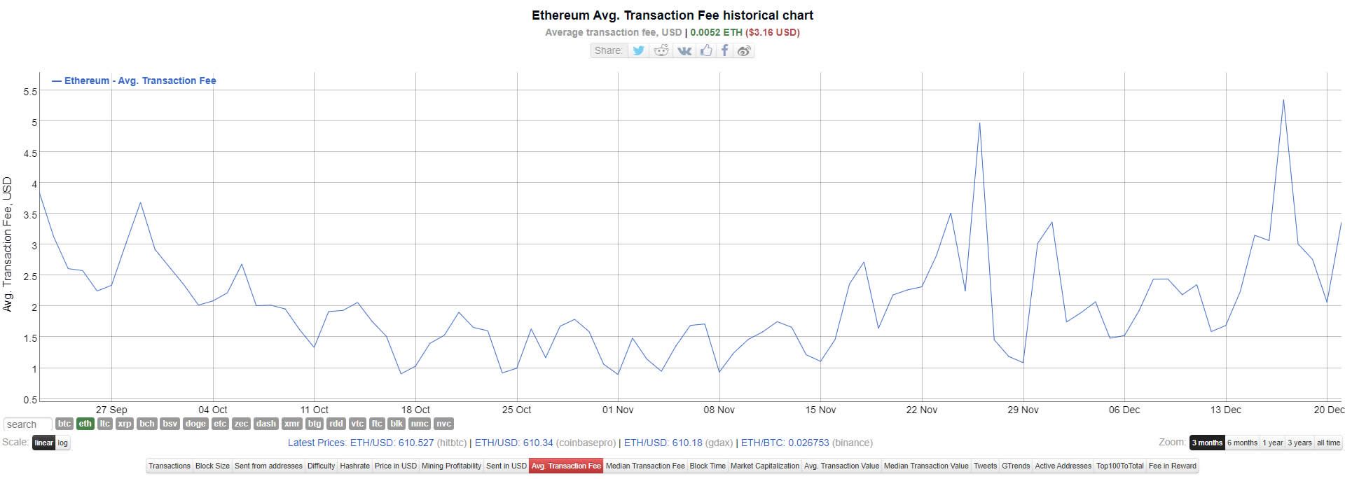 Over 1.5% of Entire Ethereum Supply Staked on ETH 2.0