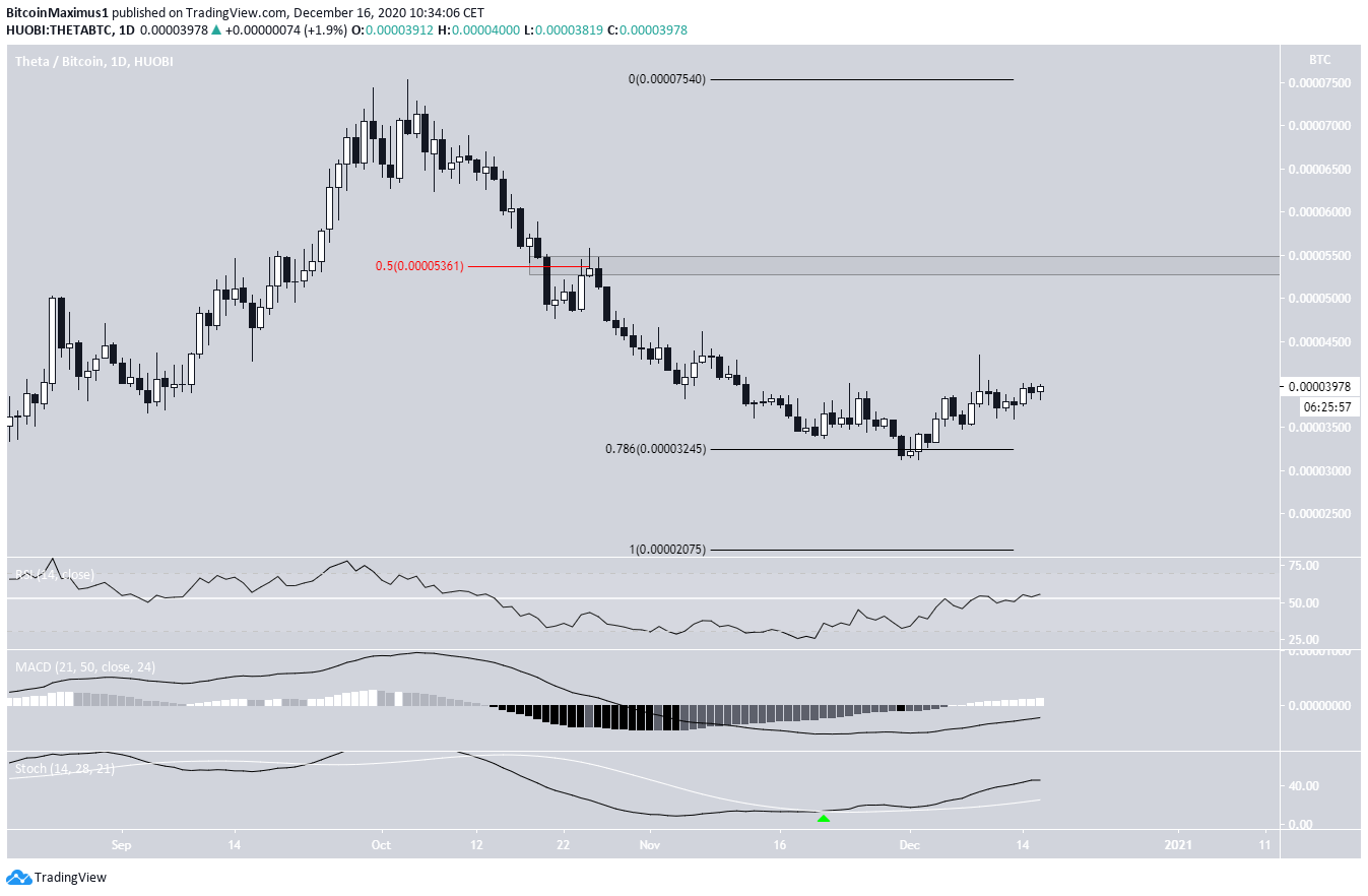 THETA/BTC