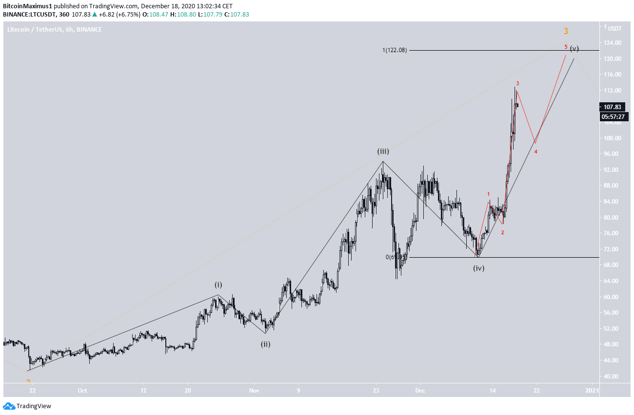 LTC Short-Term count