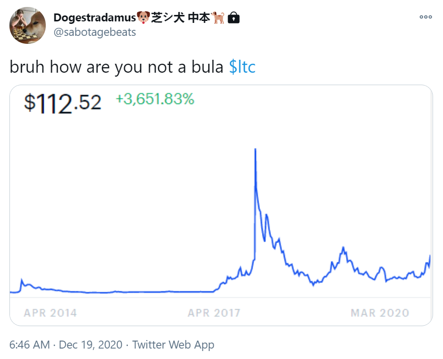 Litecoin Awakens, Following Its Big Brother Bit