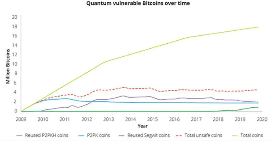 What Is Quantum Computer and Why Is It Threat to Cryptocurrency?