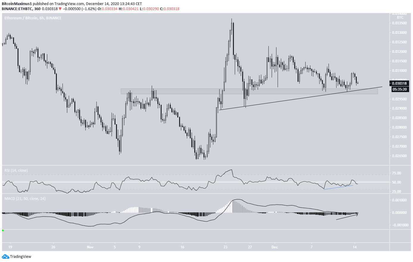 ETH/BTC