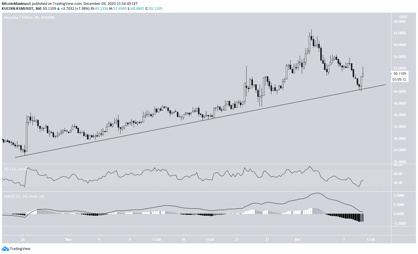 KSM Long-Term Movement