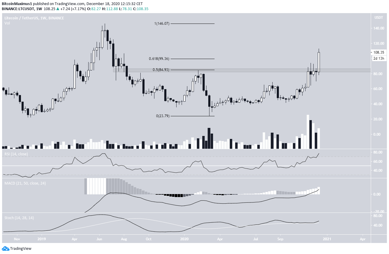 LTC Movement