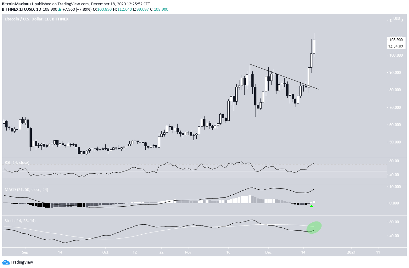 LTC Daily